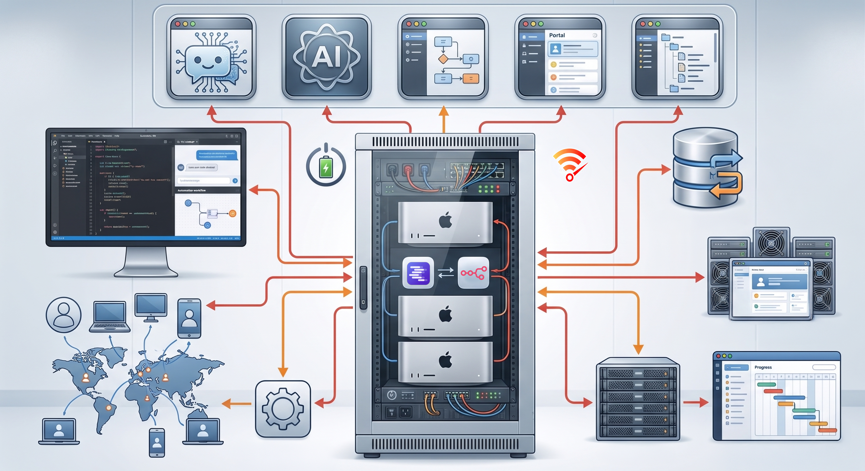 Mac Colocaiton 託管